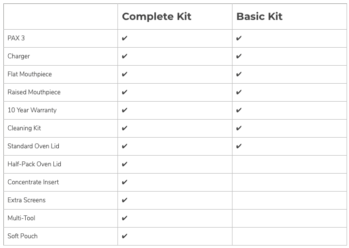 pax 3 | burgundy | basic kit - Hi Lab